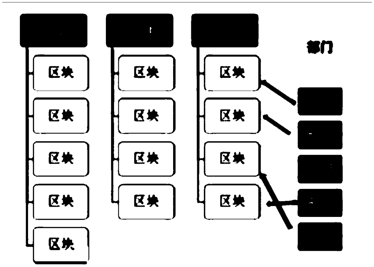 Method for managing dynamic enterprise credit scores by using public block chain