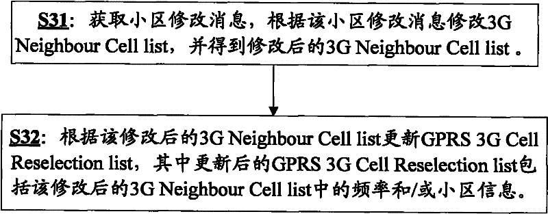 Method and device for establishing cell reselection list
