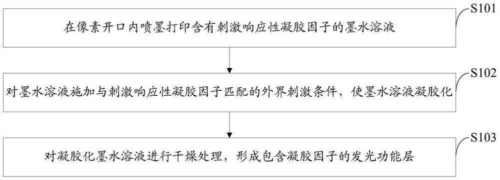 Organic electroluminescence display panel, manufacturing method thereof and display device