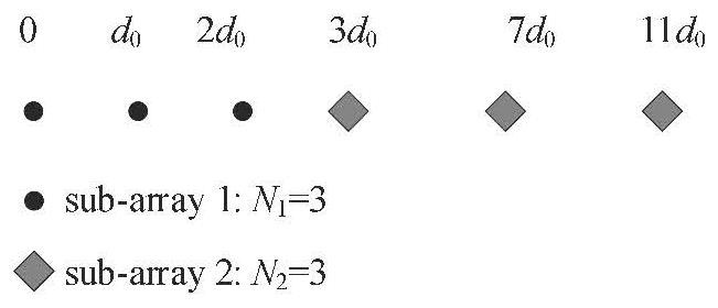 Nested array non-circular signal DOA estimation method based on BNC in impulse noise environment