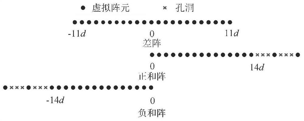 Nested array non-circular signal DOA estimation method based on BNC in impulse noise environment