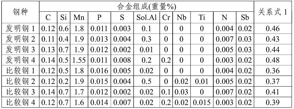 Steel sheet having excellent uniform elongation and work hardening rate, and method for producing same