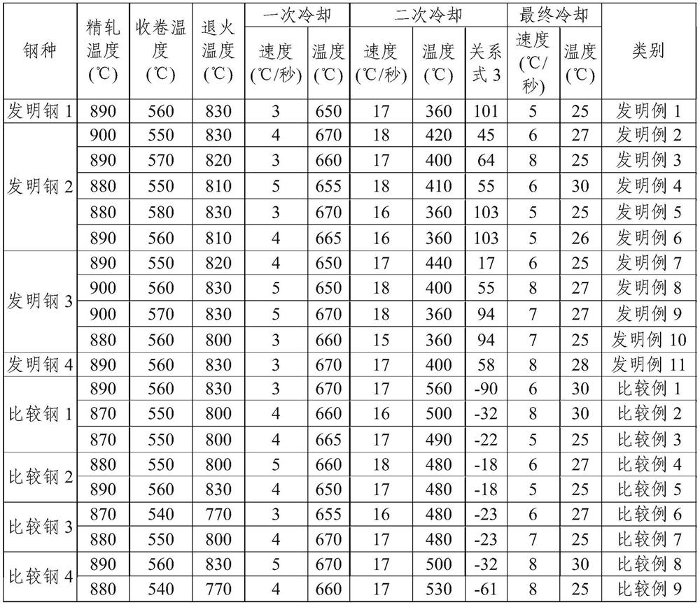 Steel sheet having excellent uniform elongation and work hardening rate, and method for producing same