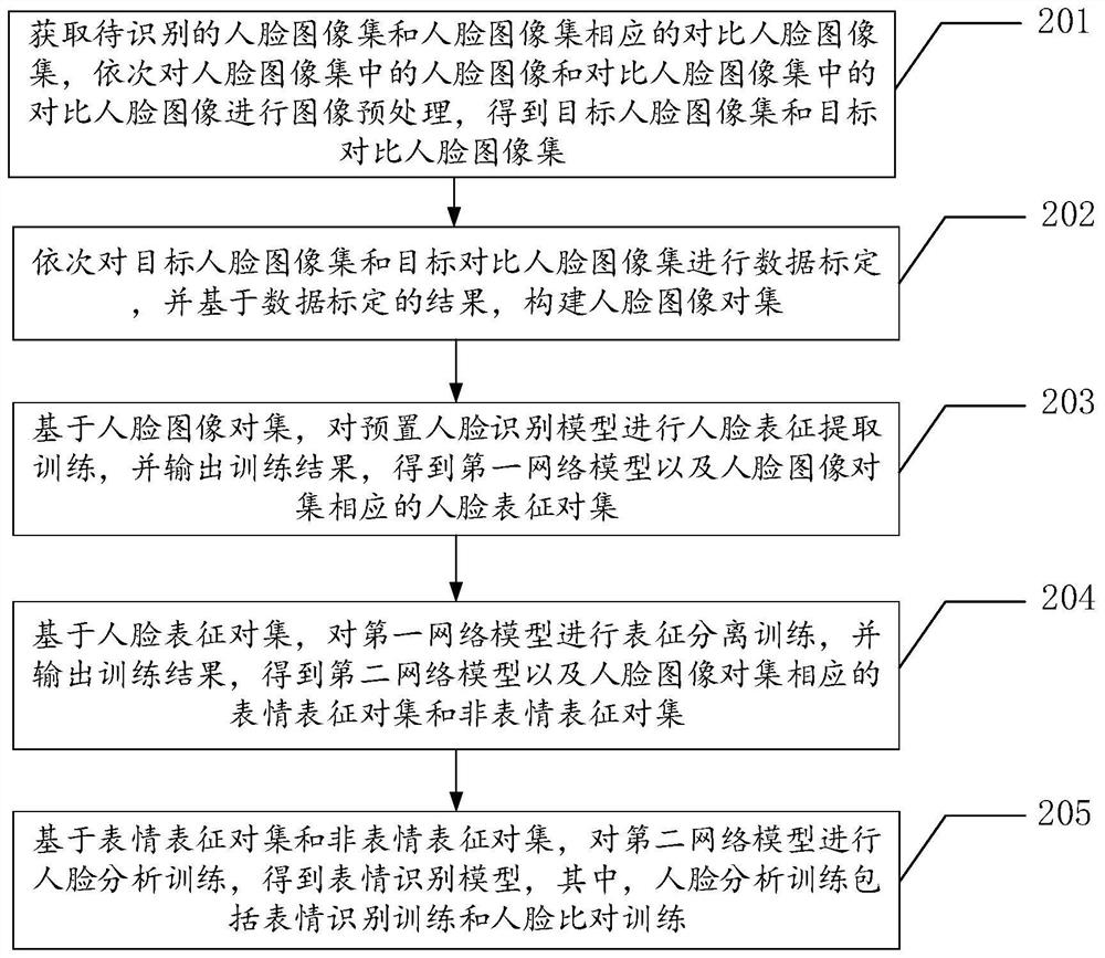 Expression recognition model training method and device, equipment and storage medium