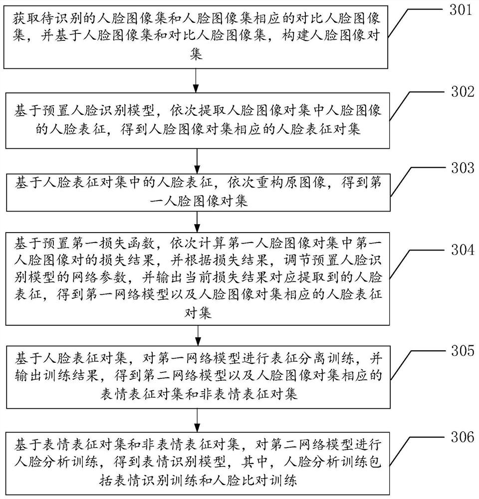 Expression recognition model training method and device, equipment and storage medium