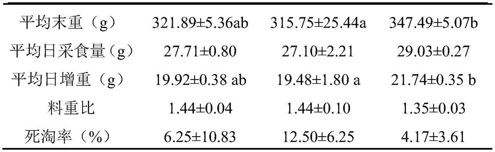 Bacteria-enzyme synergistic fermented high-protein eggshell membrane powder as well as preparation method and application thereof