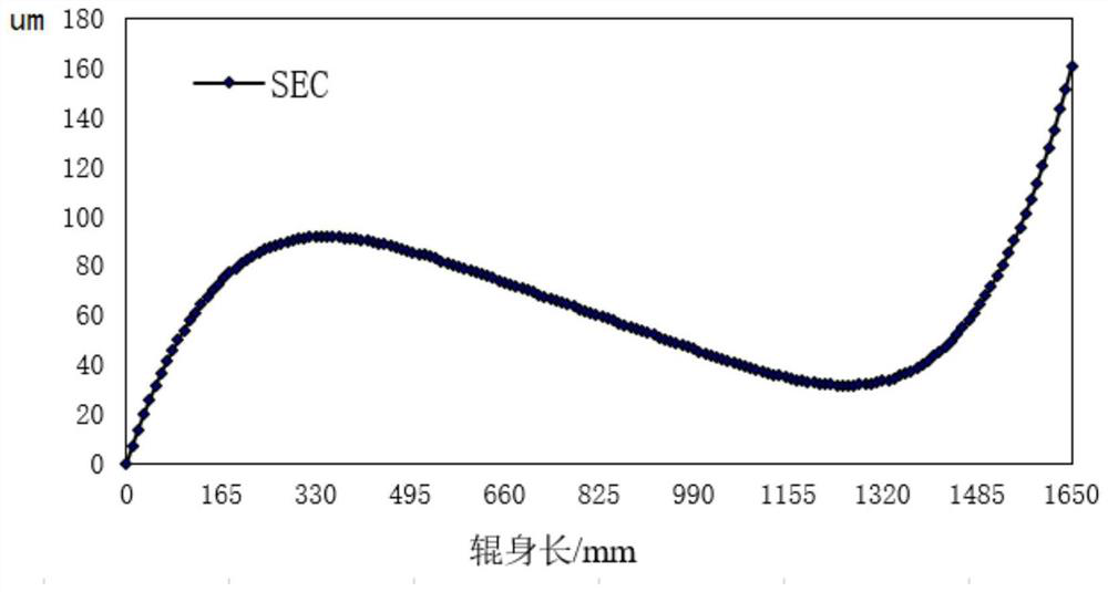 Roller for controlling strip shape and roller shape design method