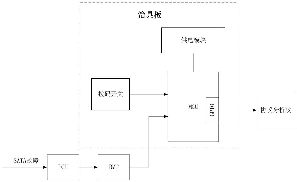 A jig plate, system and method for grabbing a sata hard disk by a server