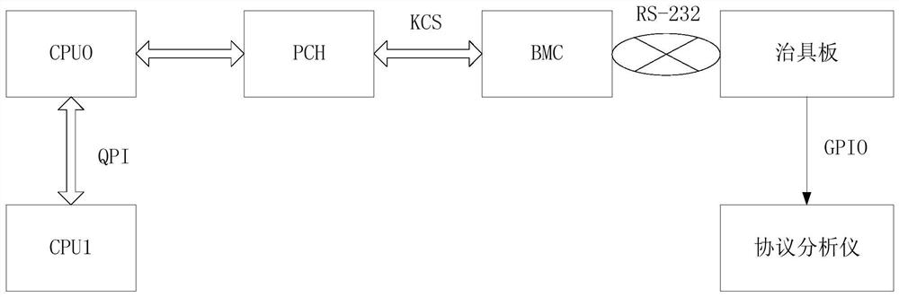 A jig plate, system and method for grabbing a sata hard disk by a server