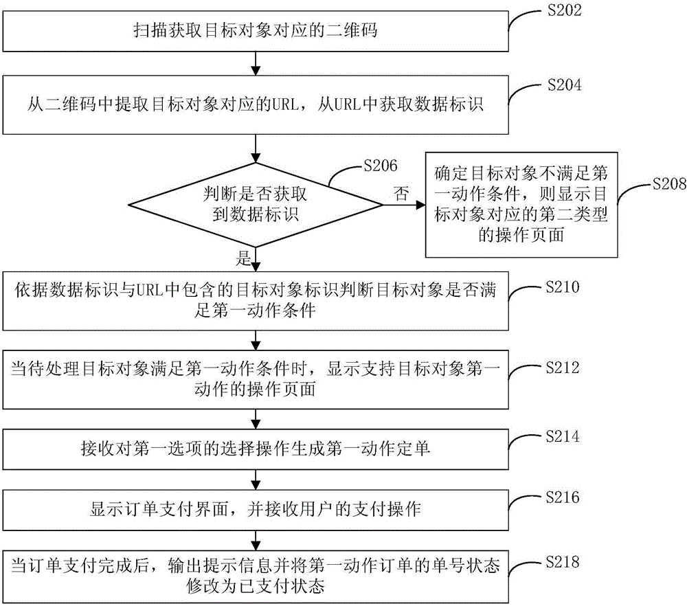 Target object processing method and apparatus