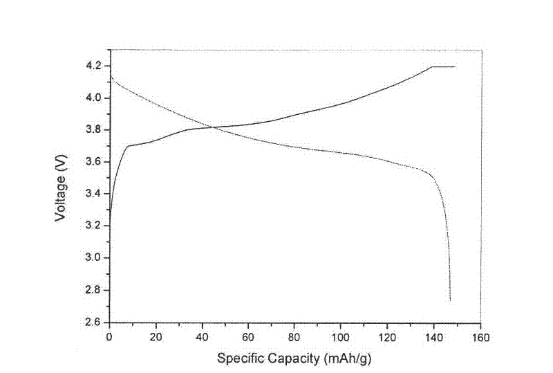 Method for producing lithium cobaltite by preparing hydroxyl trivalent cobalt oxide through wet chemical reaction