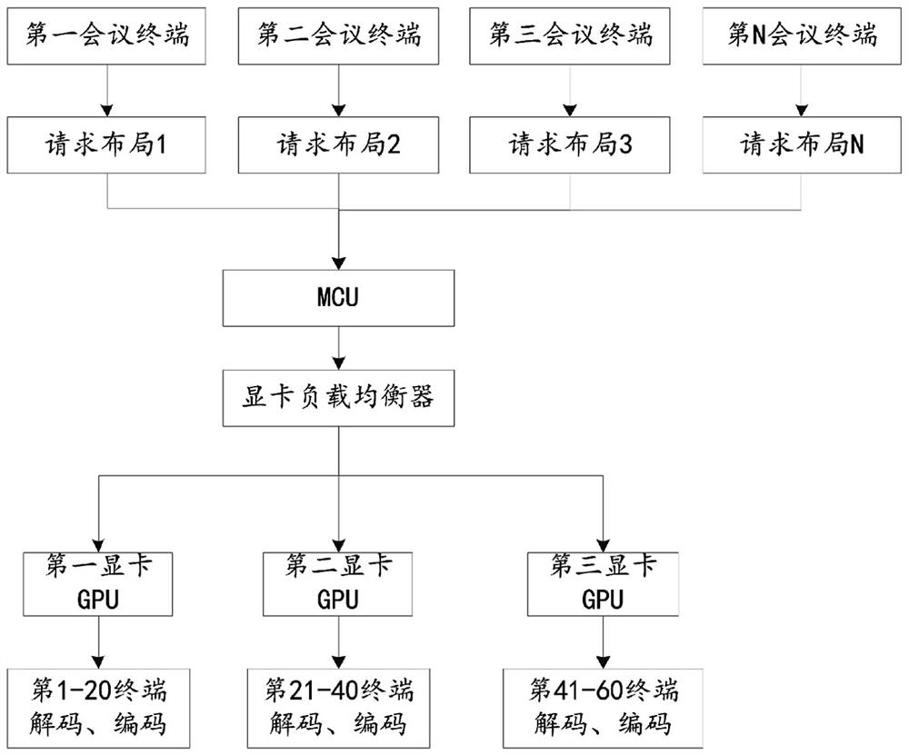 Multi-graphics-card data cooperative processing method, video conference system and cloud server