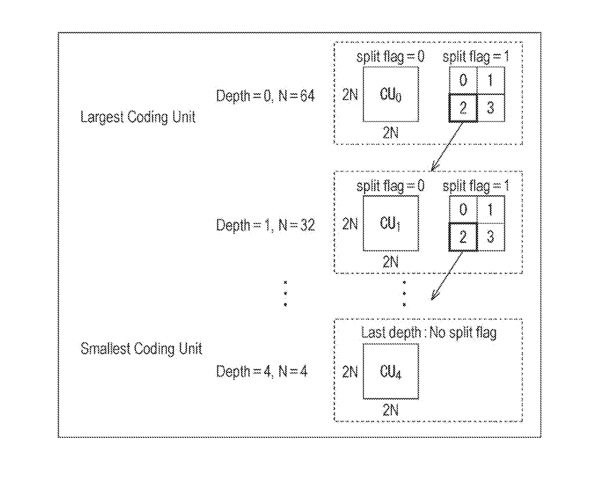 Image encoding device and method