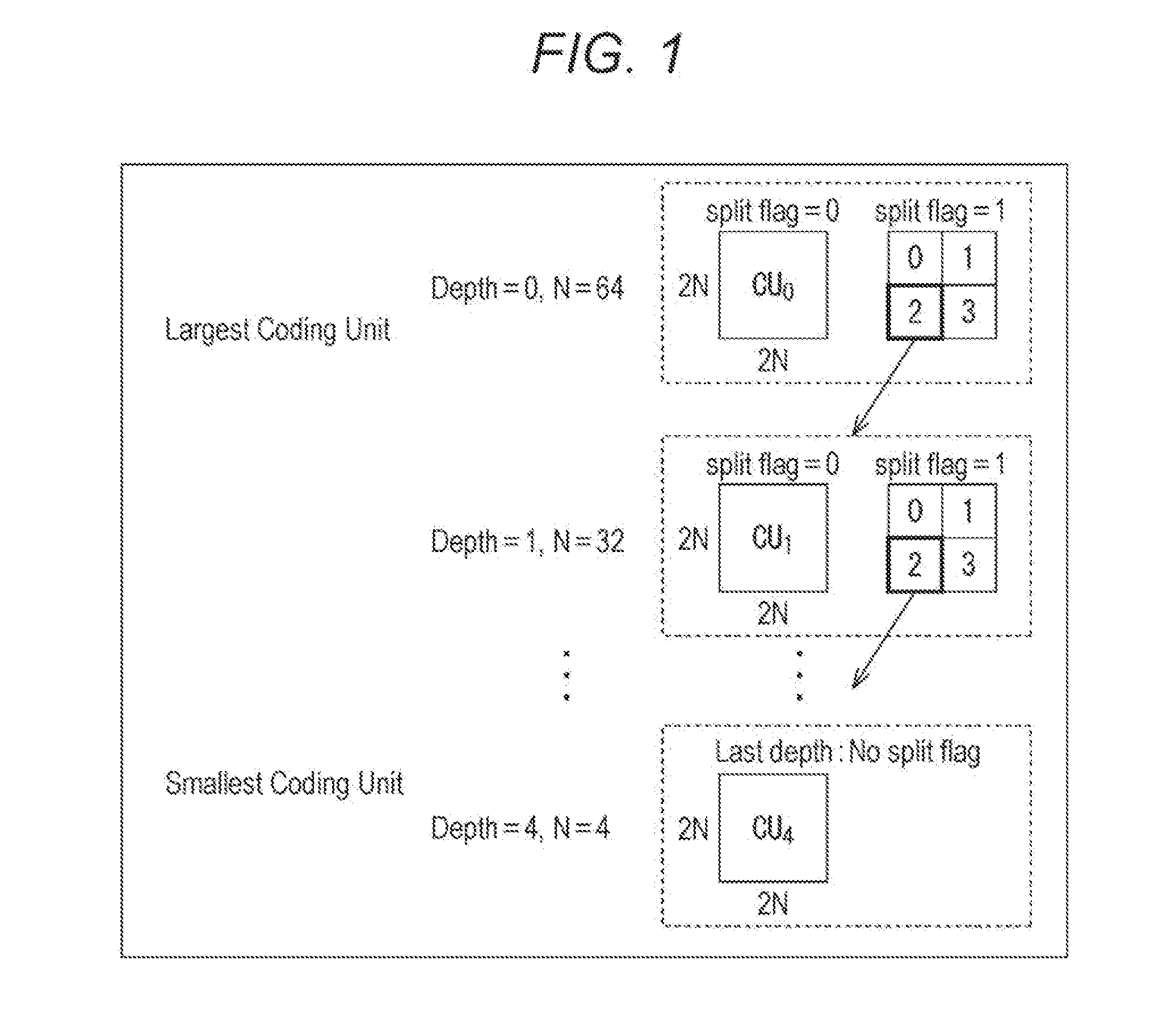 Image encoding device and method