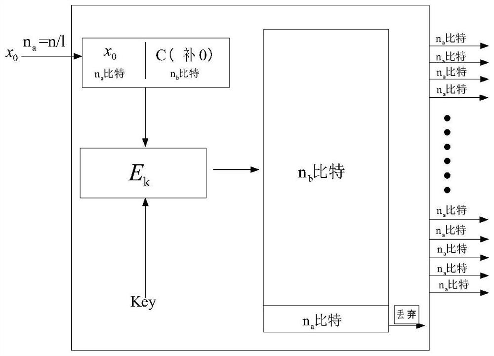 Construction method and system of white-box block cipher based on feistelbox structure