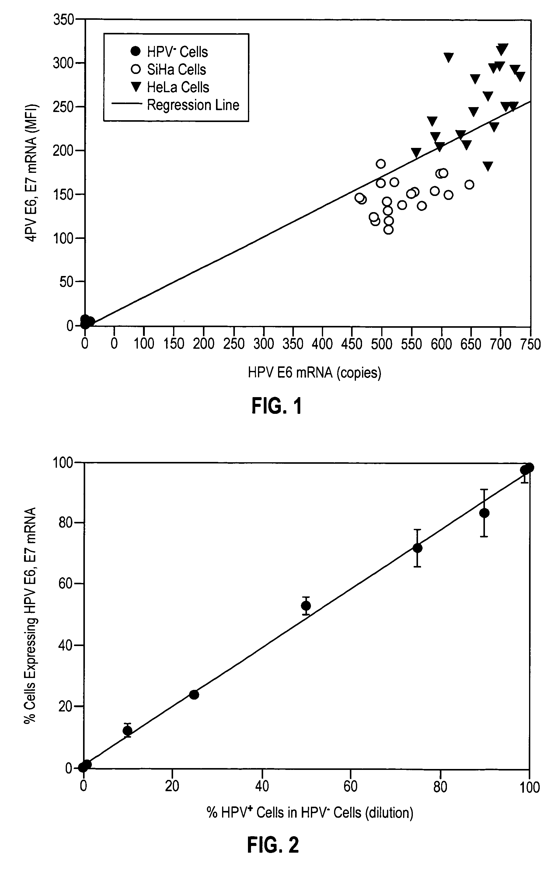 HPV E6, E7 mRNA assay and methods of use thereof