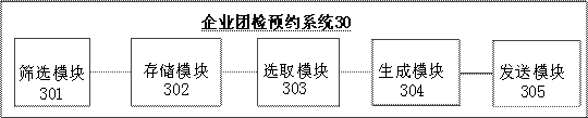 Enterprise group inspection reservation method and system, electronic equipment and medium