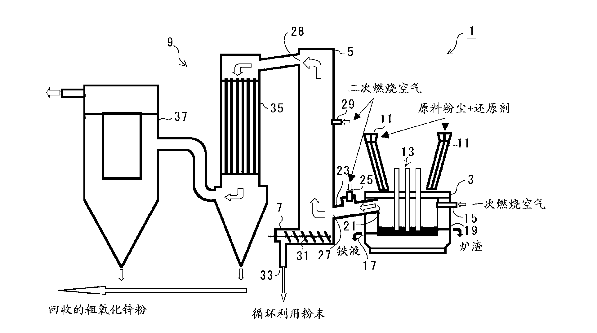 Method and apparatus for recovering metal from electric furnace dust