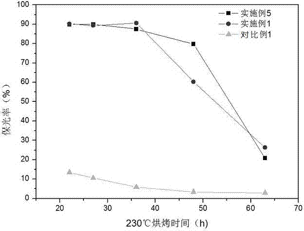 Pure polyester resin for TGIC cured high temperature resistant powder coatings, and preparation method thereof