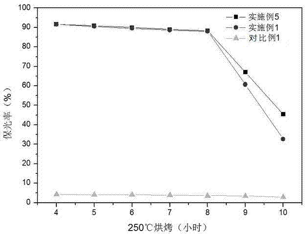 Pure polyester resin for TGIC cured high temperature resistant powder coatings, and preparation method thereof