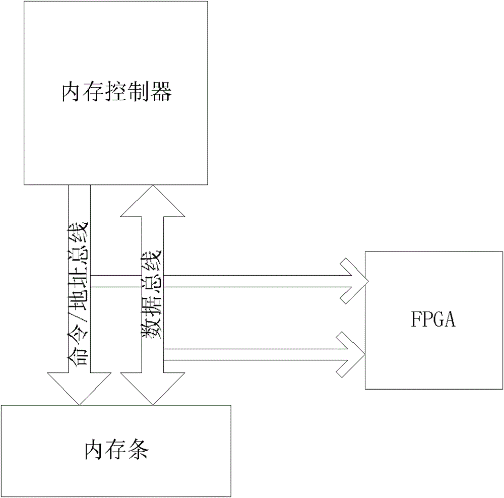 Signal acquisition device of memory bus