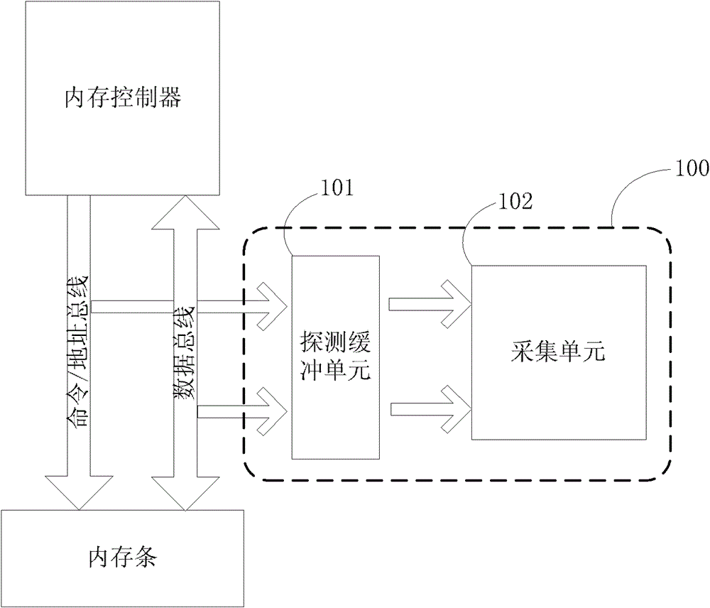 Signal acquisition device of memory bus