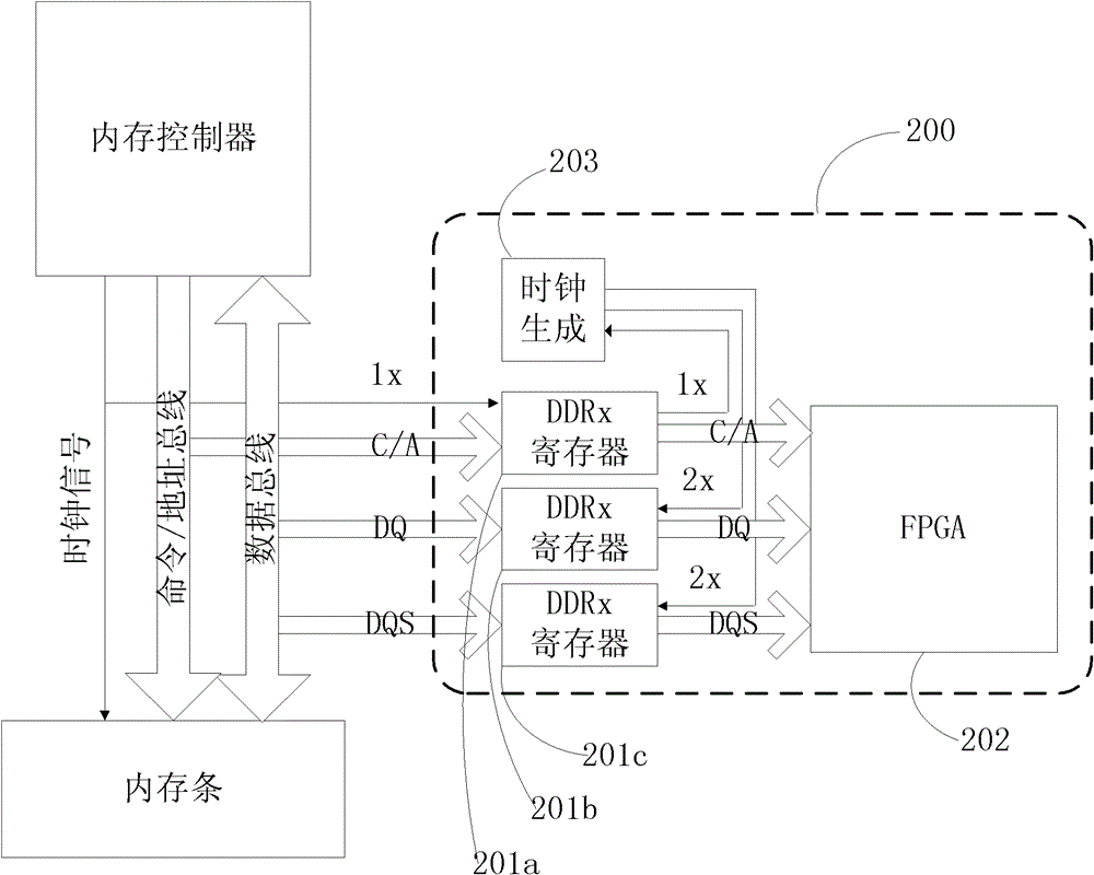 Signal acquisition device of memory bus