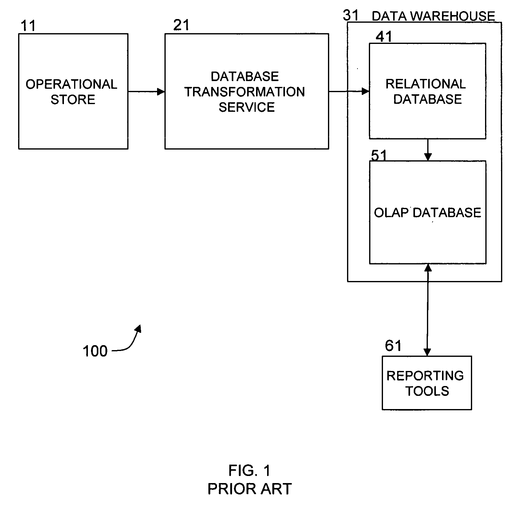 Method and apparatus for implementing an adaptive data warehouse