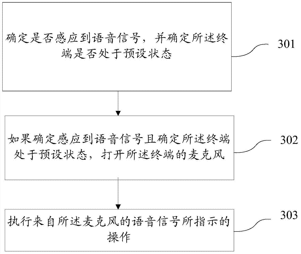 Method, device and equipment for voice control