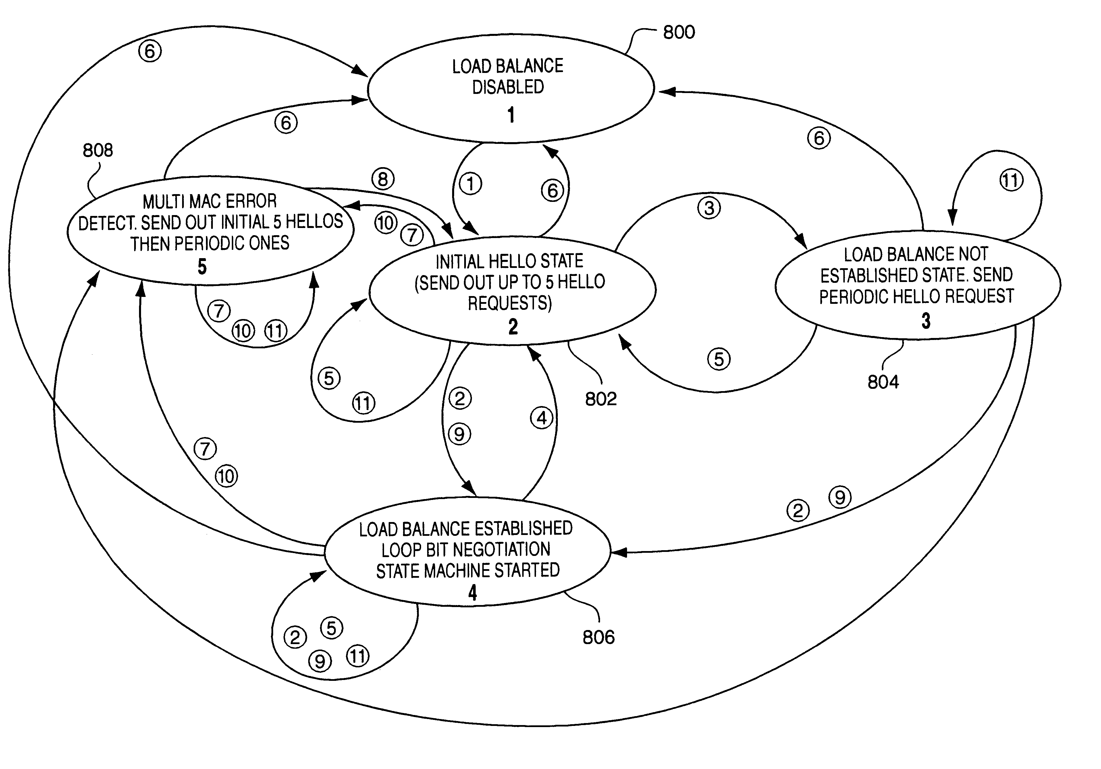 Load balancing switch protocols