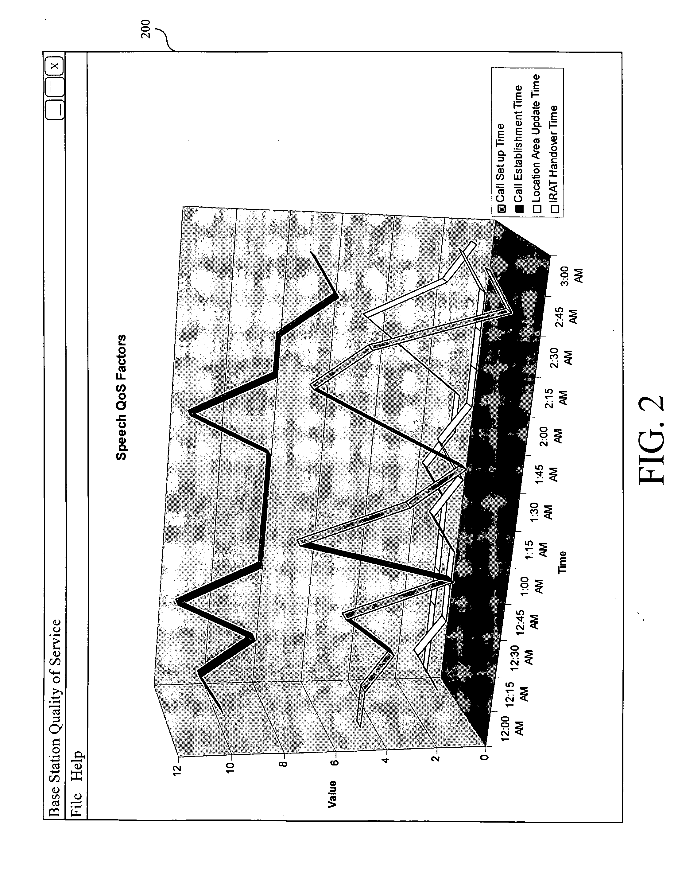 Method and apparatus for depicting quality of service in mobile networks