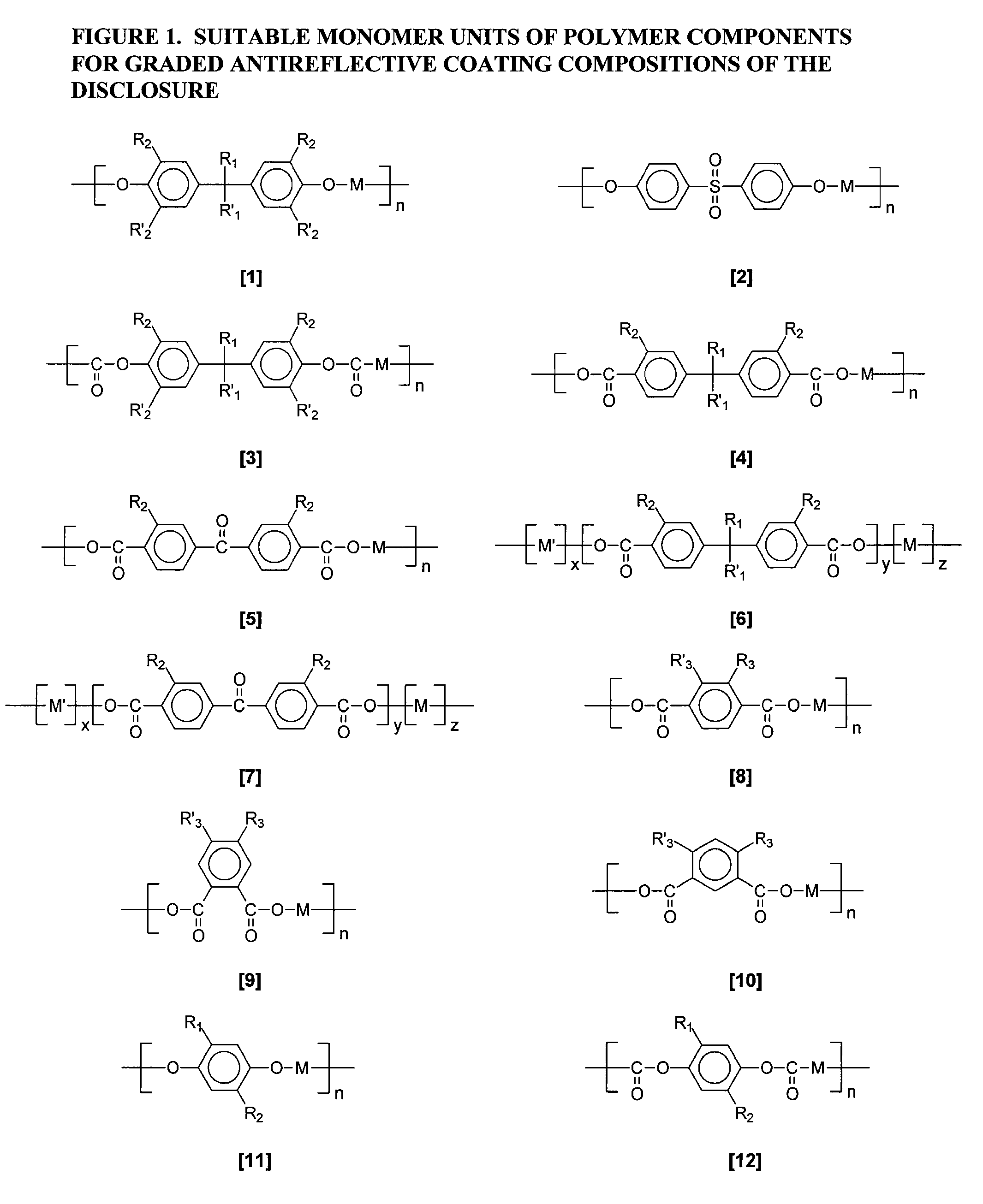 Organic graded spin on barc compositions for high na lithography