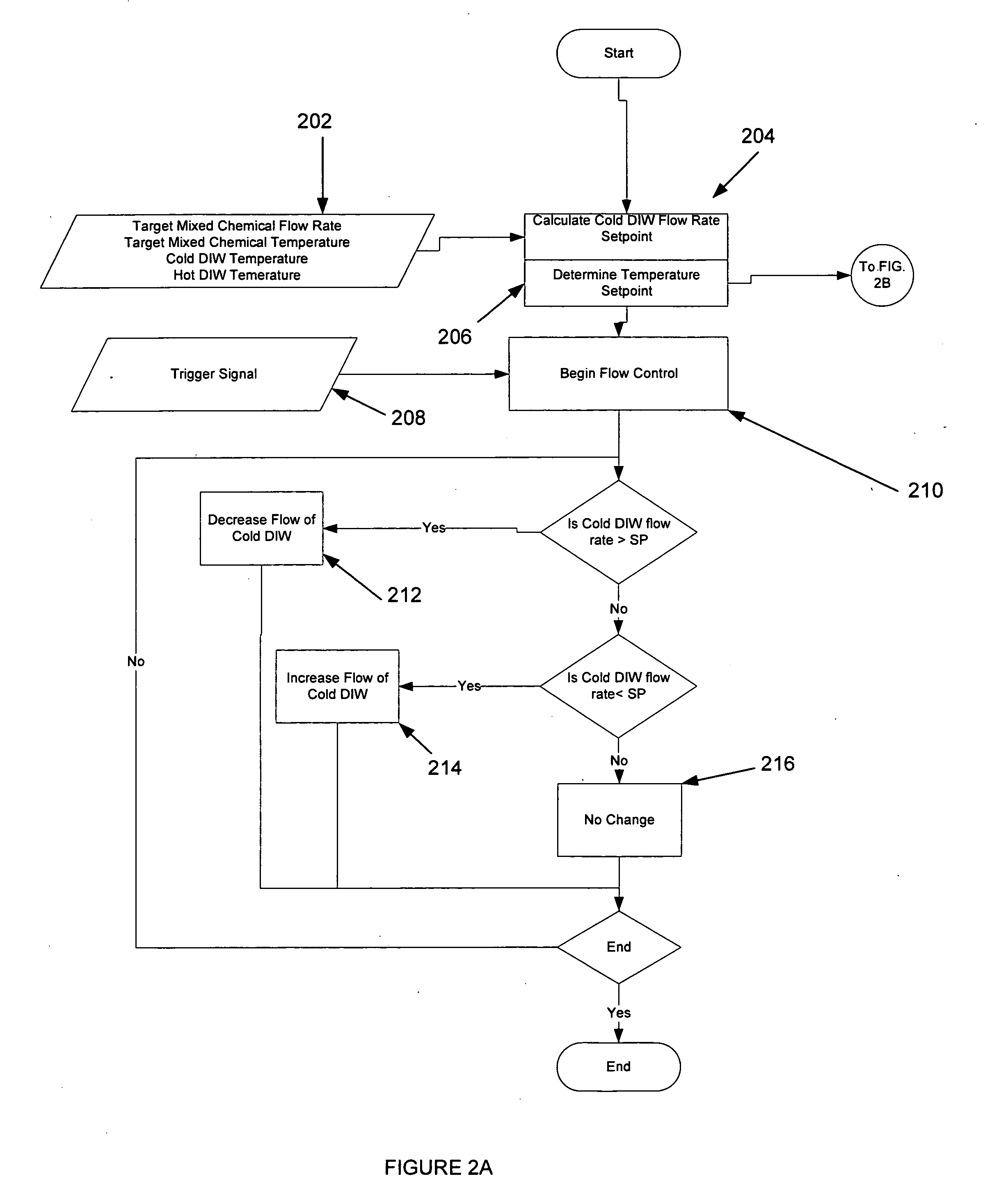 System and method for controlled mixing of fluids