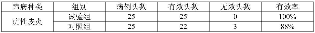 Dairy cow hoof bath lotion and preparation method thereof