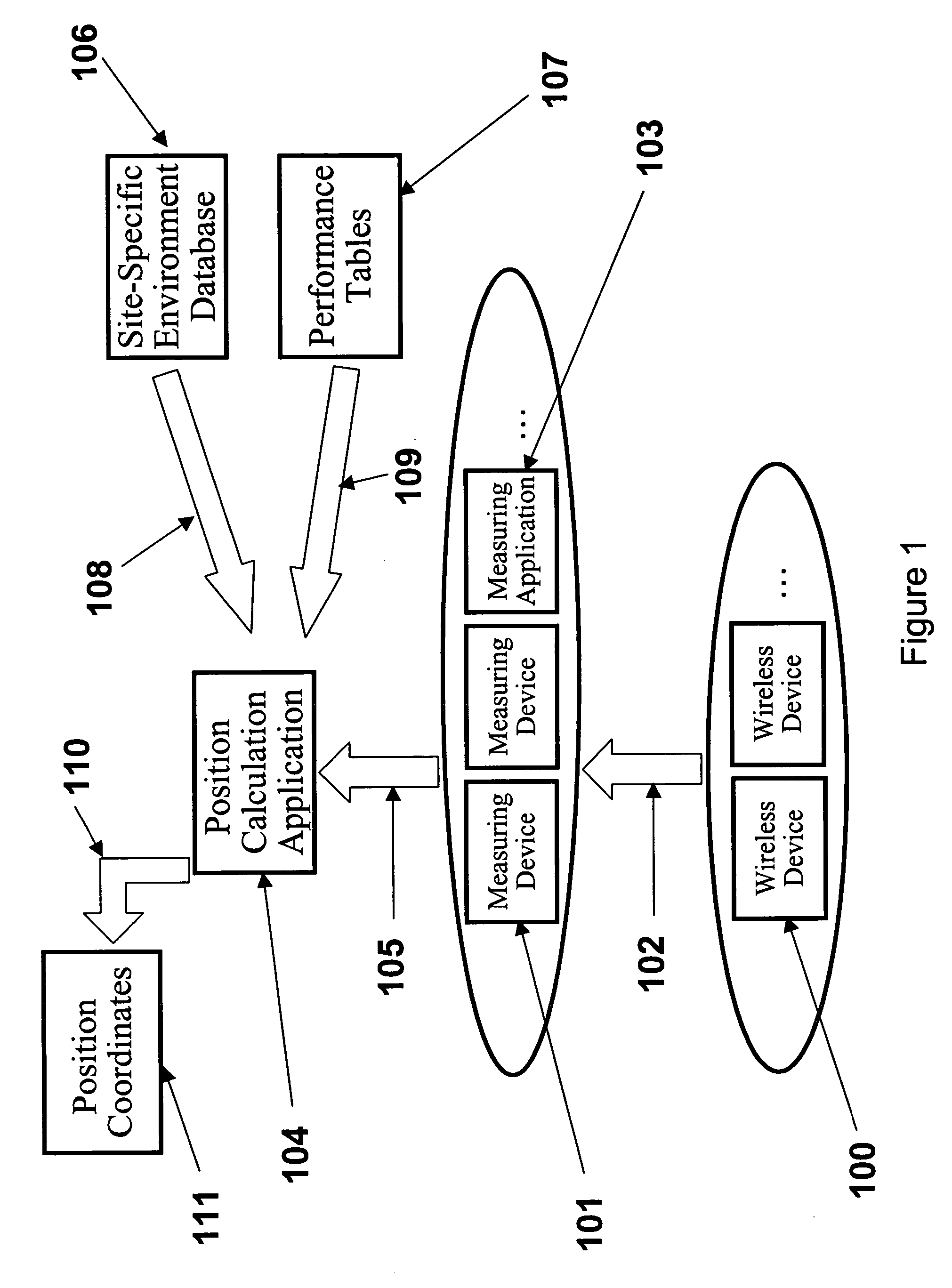 System, method, and apparatus for determining and using the position of wireless devices or infrastructure for wireless network enhancements