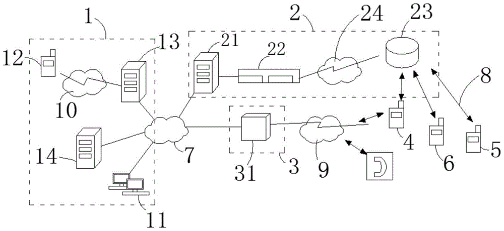 An automatic management system and method for dispatching agricultural vehicles