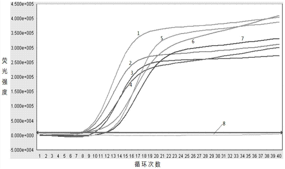 Primers, kit and pcr method for detecting m918t site mutation of ret gene