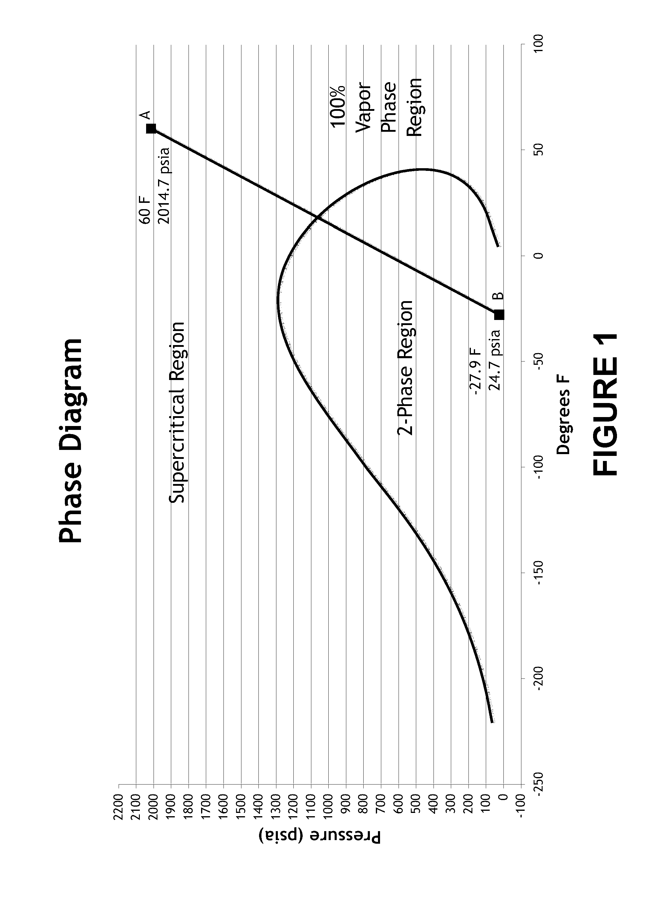 Multi-stage ratio pressure regulator system