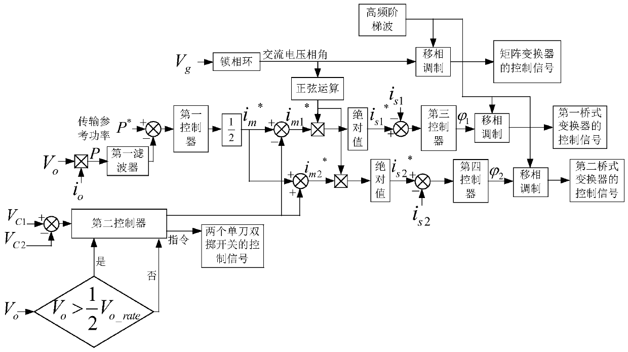 Control method of high-frequency isolation type variable-topology AC-DC converter