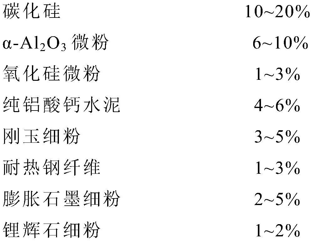 Hot metal composite slag scraper anti-stick slag refractory castable and preparation method and use method