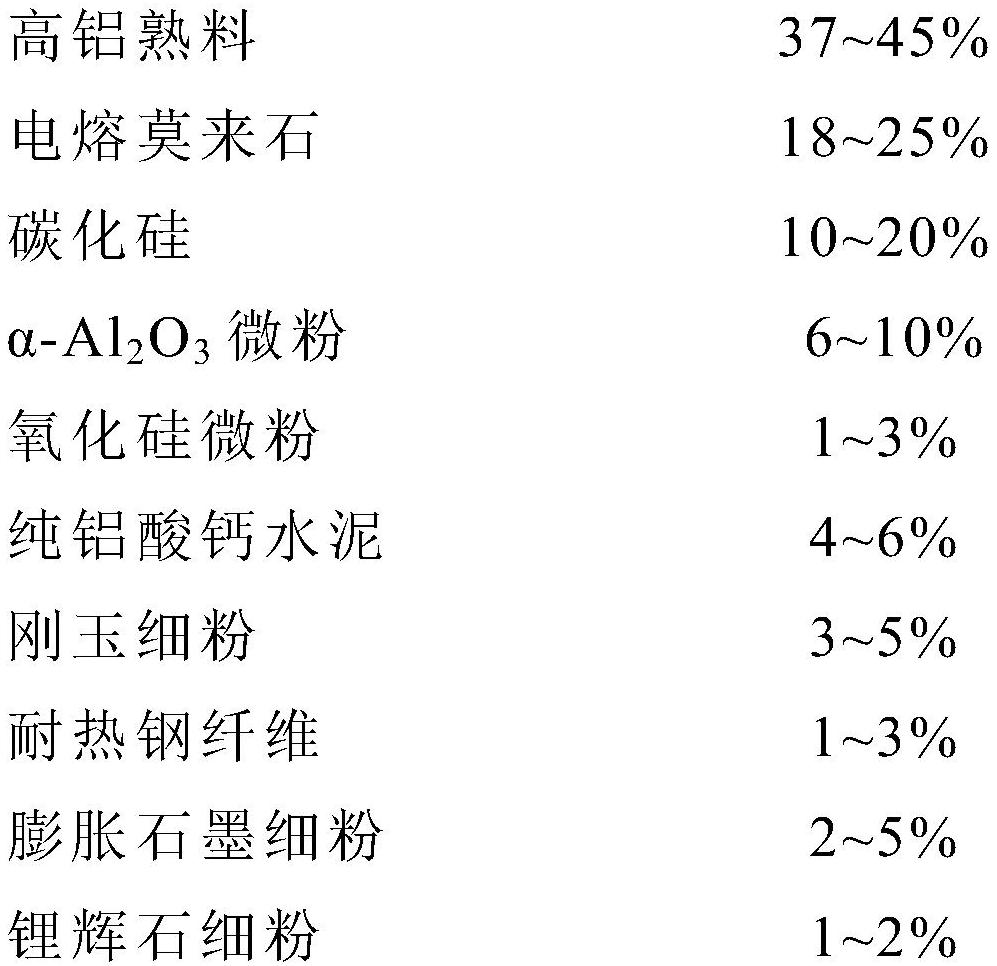 Hot metal composite slag scraper anti-stick slag refractory castable and preparation method and use method