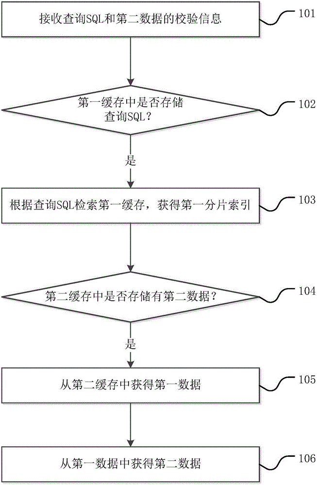 Paging realization method and paging system