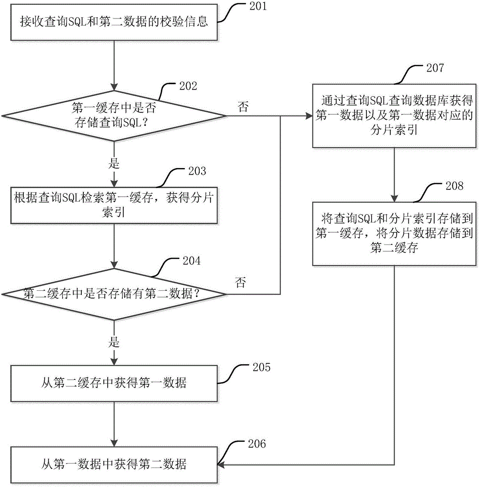 Paging realization method and paging system