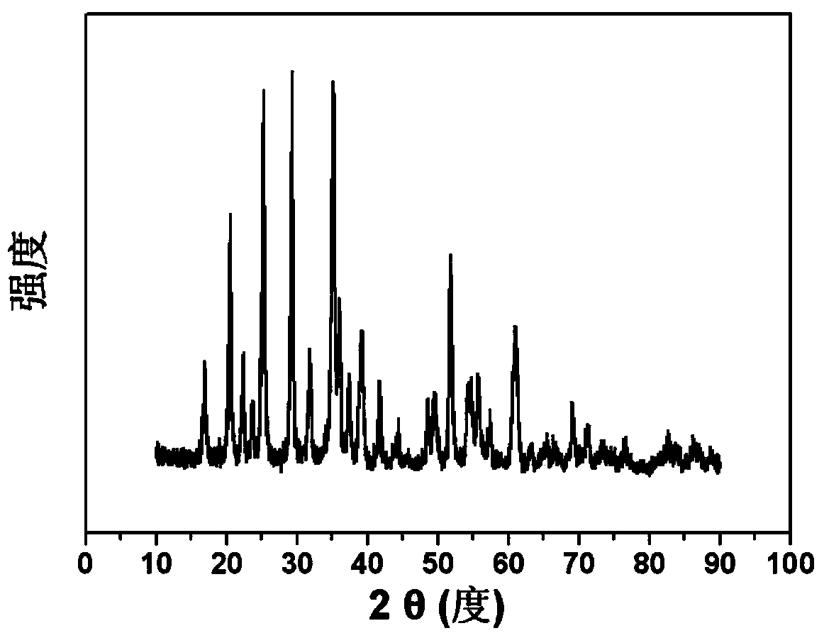 Method for preparing nano lithium manganese phosphate material with uniform size