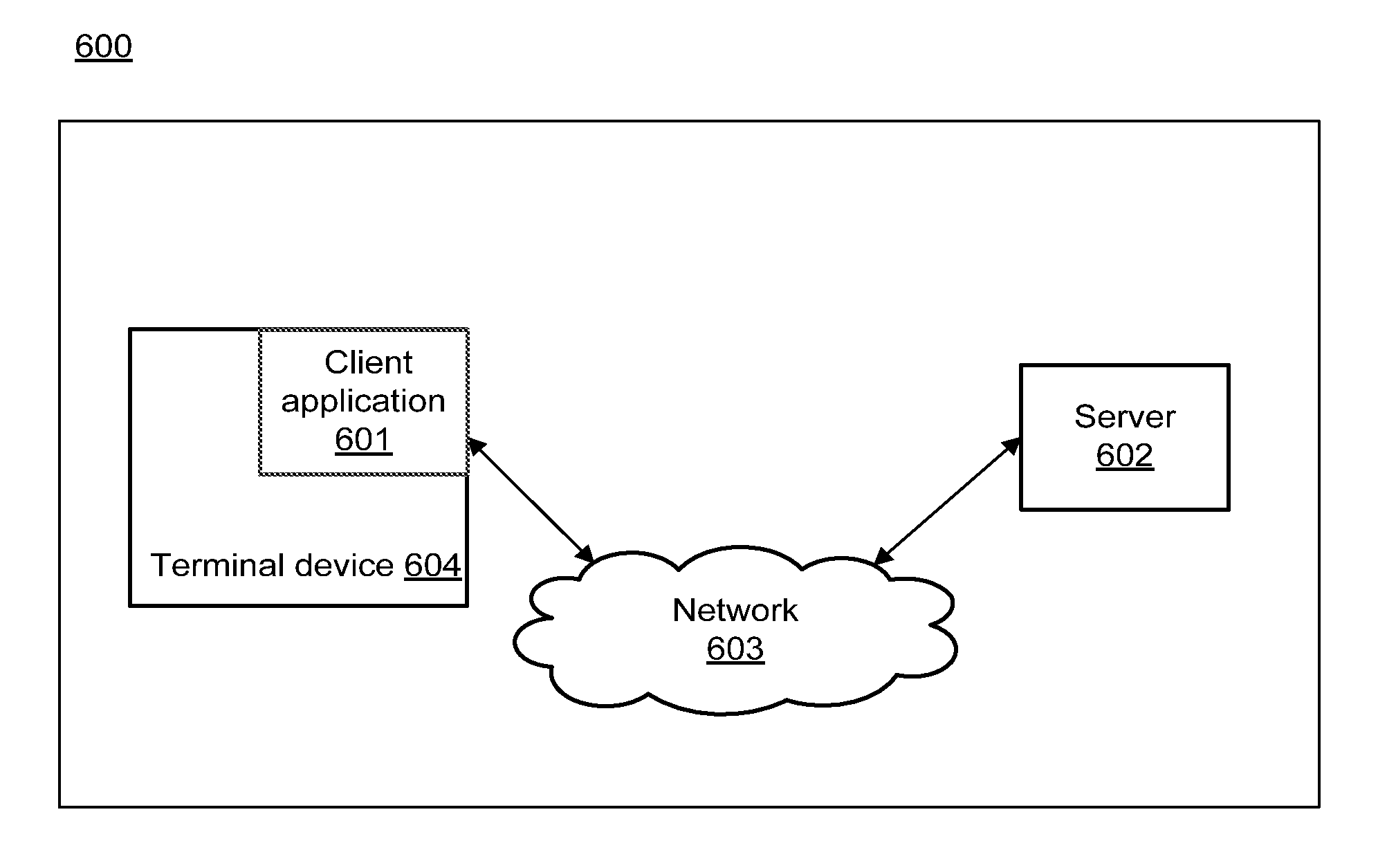 Methods and systems for loading data into terminal devices