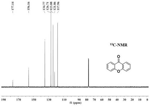 Process for preparing xanthones under a catalyst-free condition