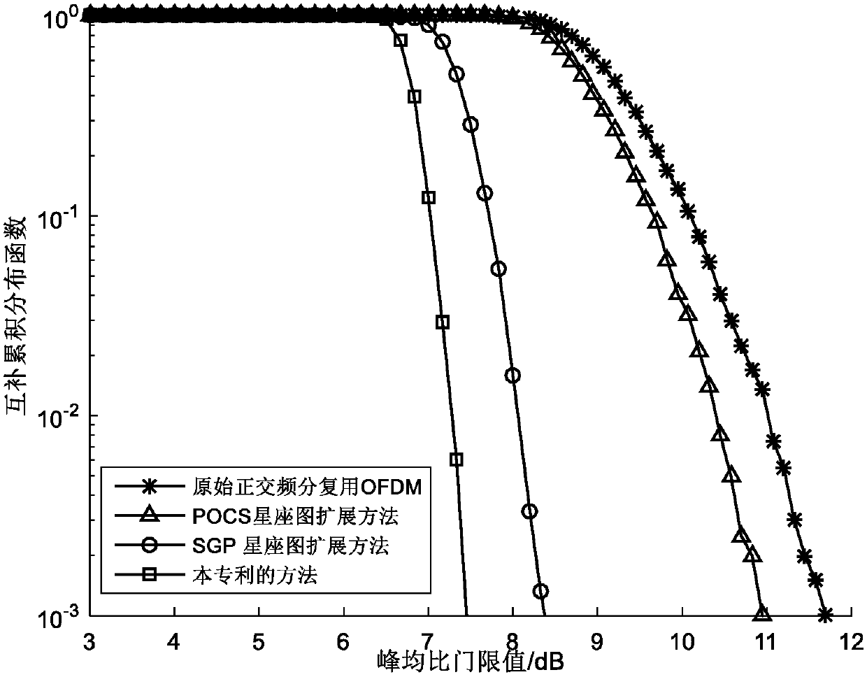 Method for suppressing signal peak-to-average ratio based on ACE algorithm