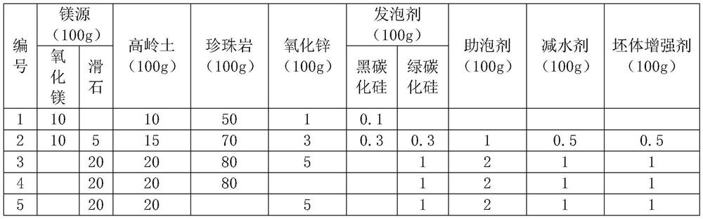 A method for manufacturing moldless bare-fired foamed ceramics