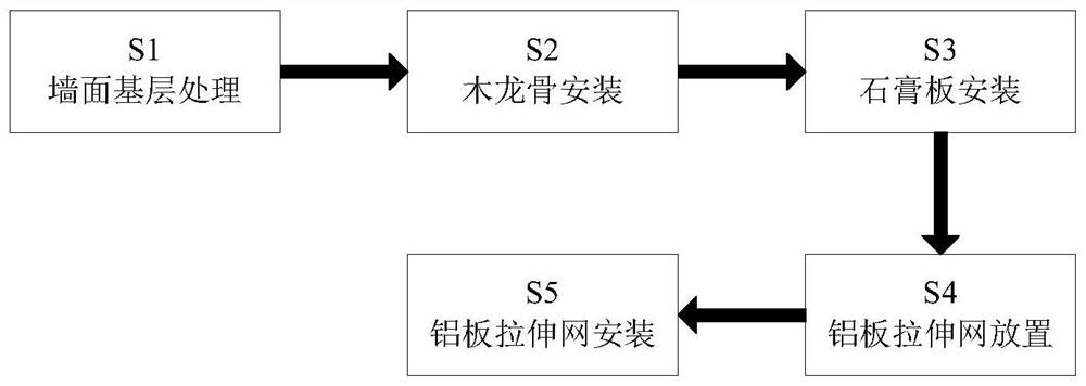 An installation and construction process of aluminum plate stretched net