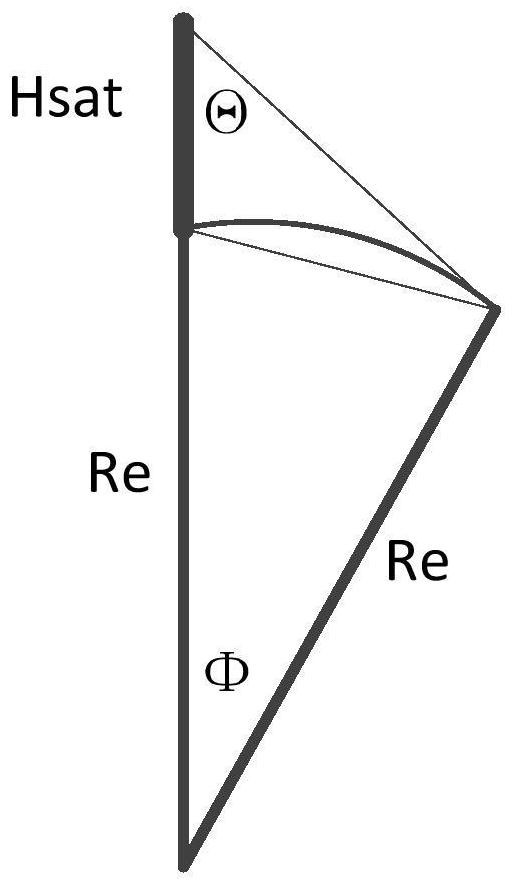 An ultra-agile satellite area multi-point target task optimization method and system